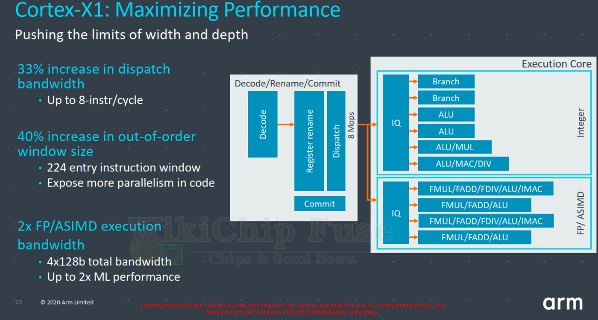 Un fonctionnement interne... chamboulé !