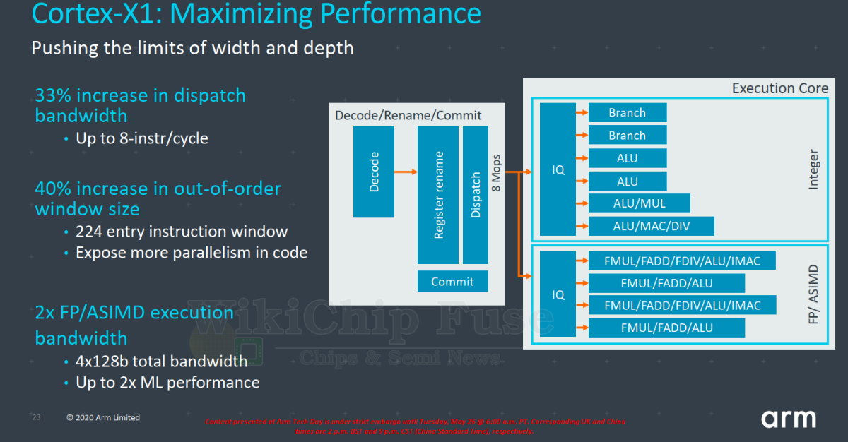 Un fonctionnement interne... chamboulé !