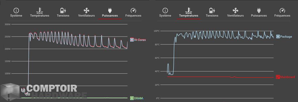 asus rog maximus xii hero wifi - influence de l'optimisation sur la puissance et la température