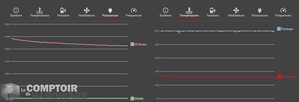 asus rog maximus xii hero wifi - influence du boost standard d'Intel sur la puissance et la température