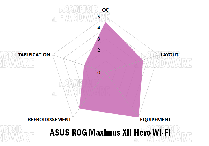 asus rog maximus xii hero wifi notation