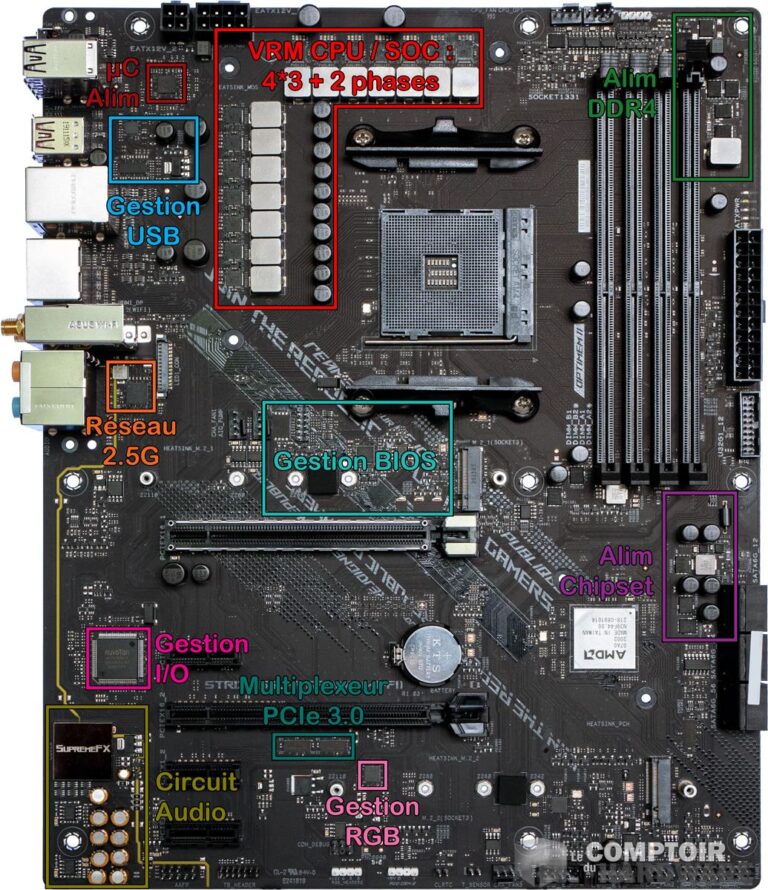 asus rog strix b550-f - analyse du PCB : face avant