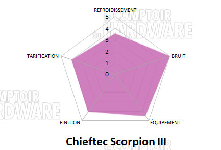 conclusion scorpion iii
