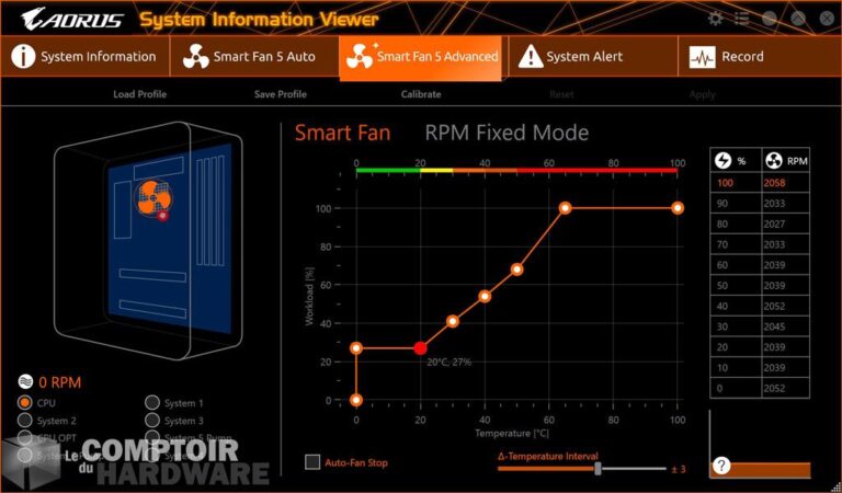 gigabyte aorus b550 pro - applications : smart fan