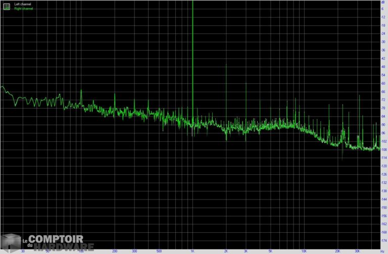 gigabyte aorus b550 pro - thd