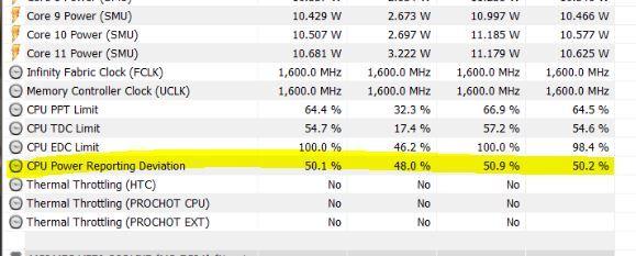 hwinfo power reporting deviation