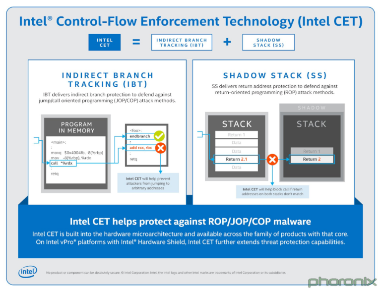 Votre CET, vous le prenez comment ?