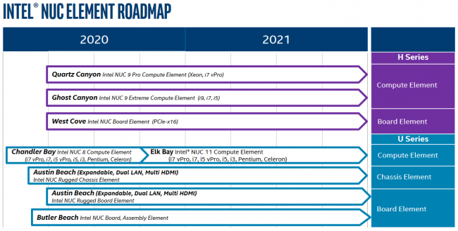 intel nuc roadmap 2020 2