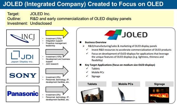 joled consortium oled japon 2014