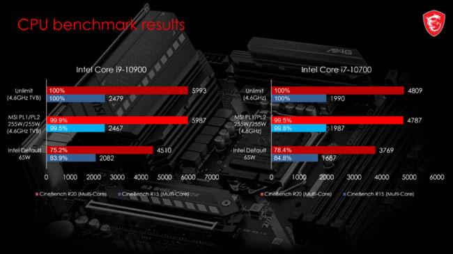 msi comet lake oc nonk exemples