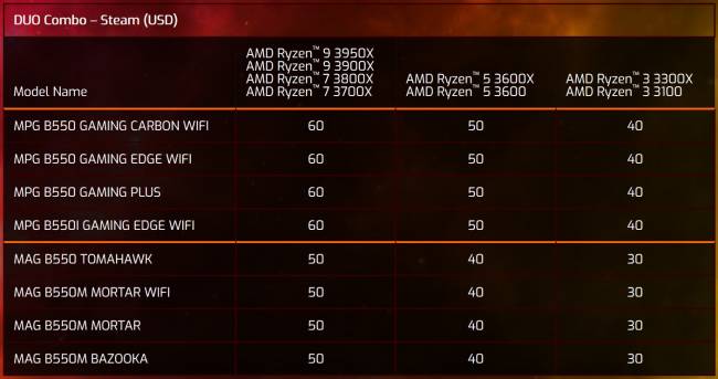 msi ryzen b550 bundle