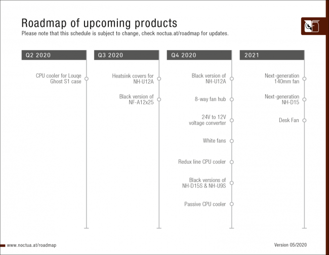 noctua roadmap 2020 2021