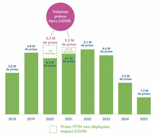 observatoir thd 2020 covid