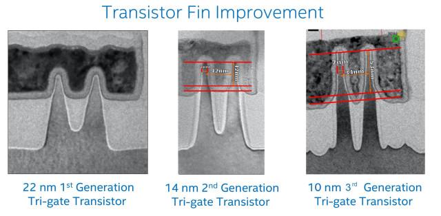 transistor fin improvement wikichip