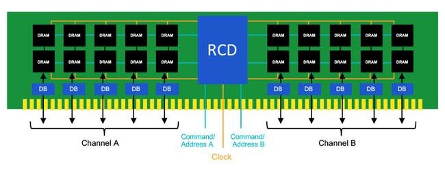ddr5 schema canaux