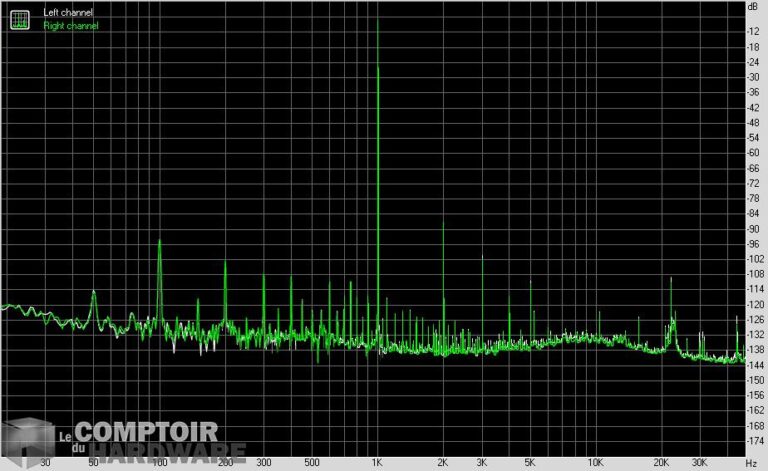 gigabyte aorus b550i pro ax - thd