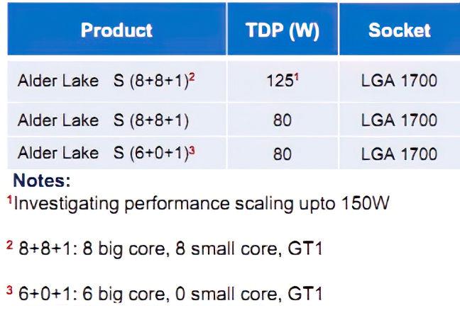 intel alder lake s configurations leak
