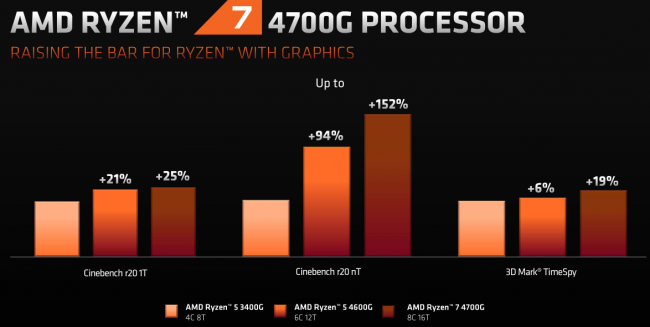 ryzen 7 4700g perf slide