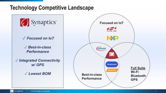 synaptics concurrence iot