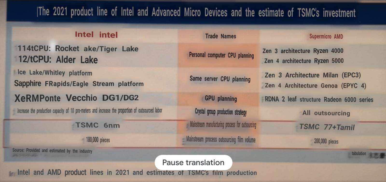 TSMC : Intel et AMD