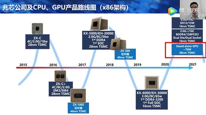 zhaoxin discrete gpu 2020