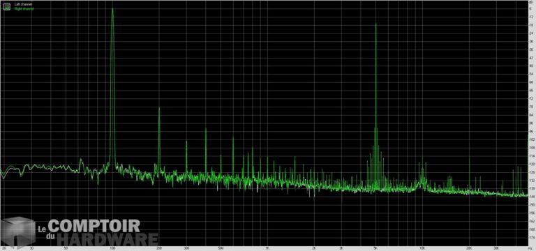 asus rog strix b550-i gaming - imd