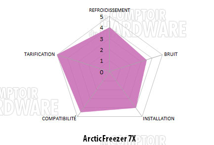 freezer 7x conclusion