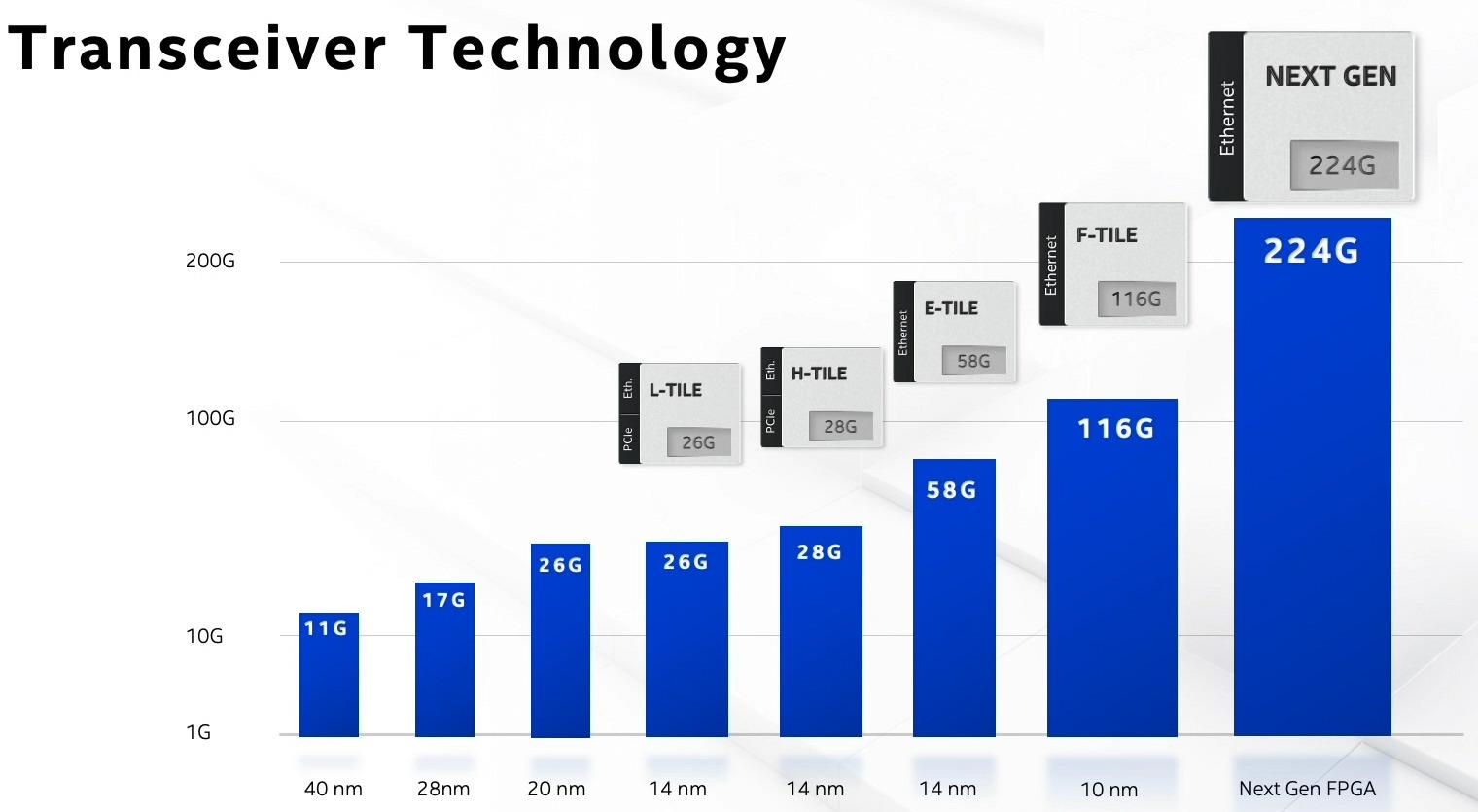 intel architecture day 2020 5g portfolio t