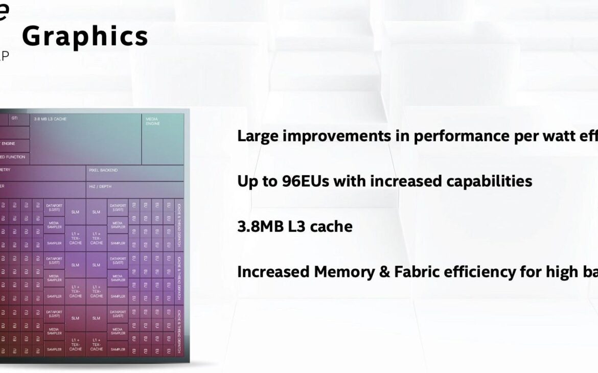 Intel Architecture Day 2020 : Schéma logique de Xe