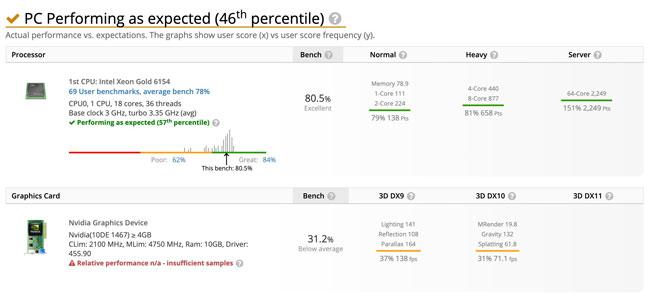 rtx 3080 userbenchmark rogne