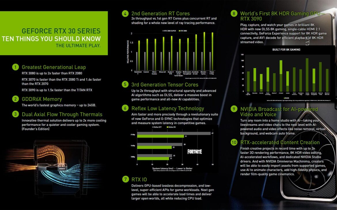 10 points clés d'Ampere selon NVIDIA