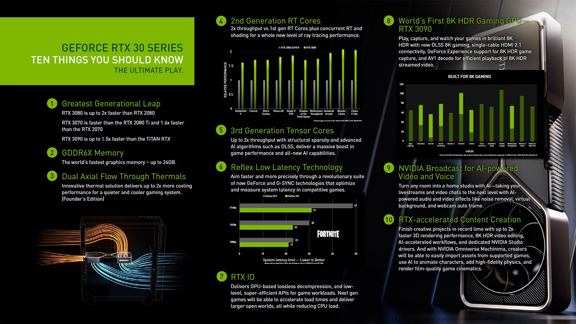 10 points clés d'Ampere selon NVIDIA