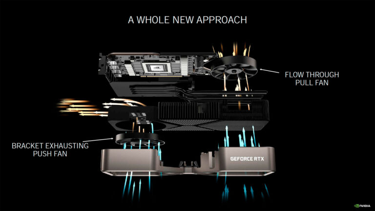 GeForce RTX 3080 Founder's Edition : principe de fonctionnement du refroidisseur