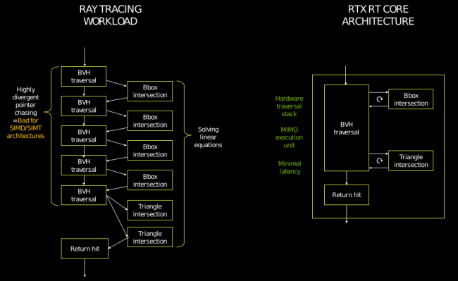 ampere archi rt cores