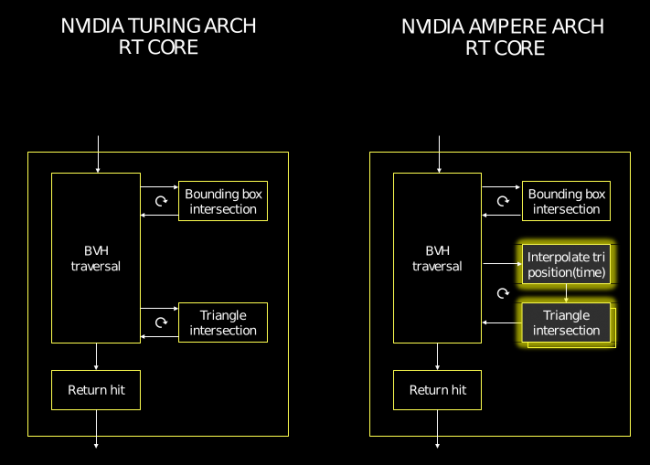 ampere archi rt cores