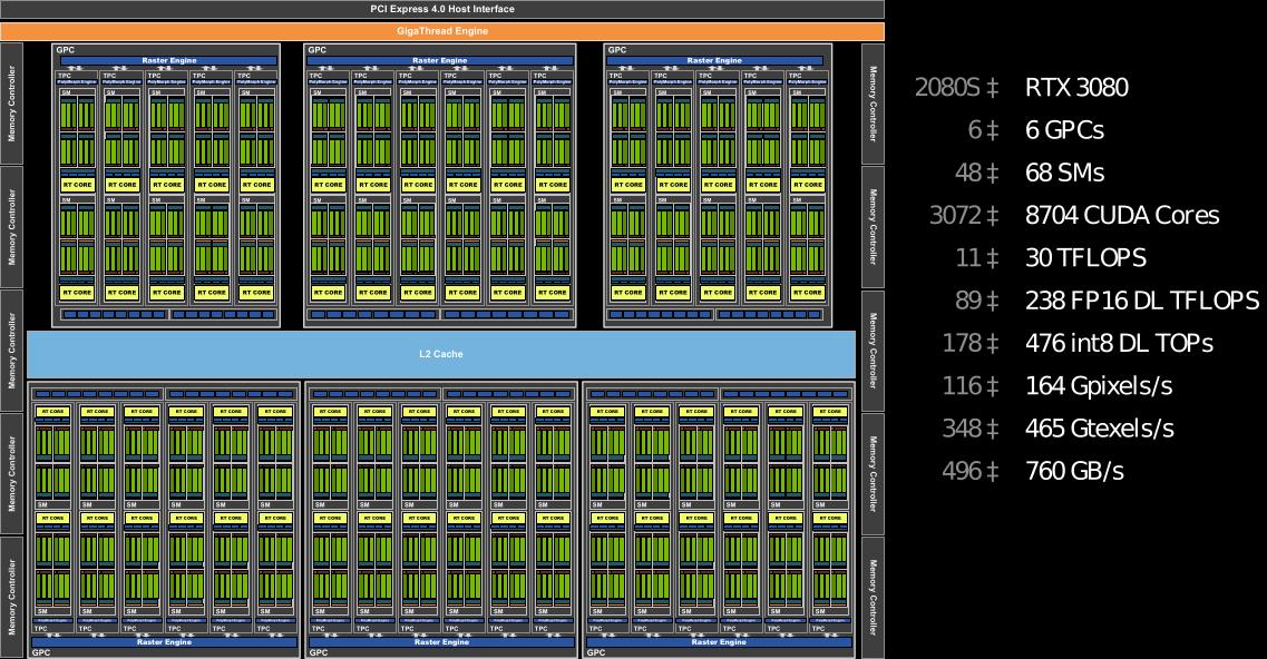 ampere archi rtx 3080 t