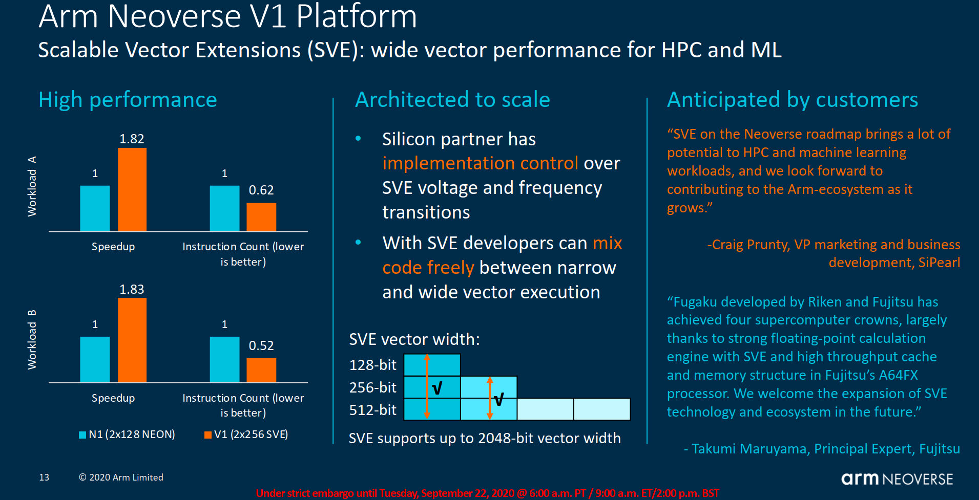 Un bon plan, ce Neoverse V1 ?