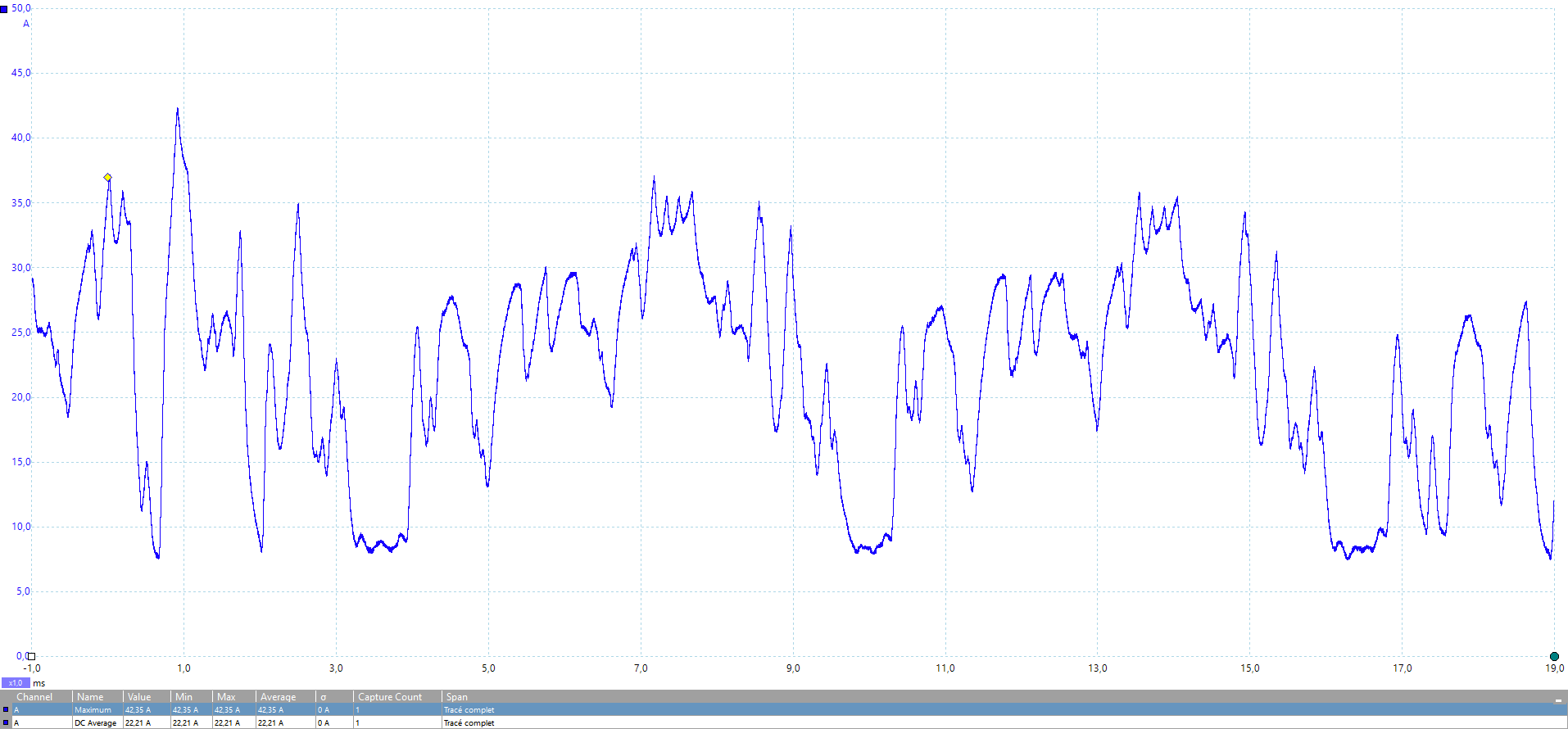 asus tuf gaming rtx 3080 - mesure instantanée du courant sur une frame