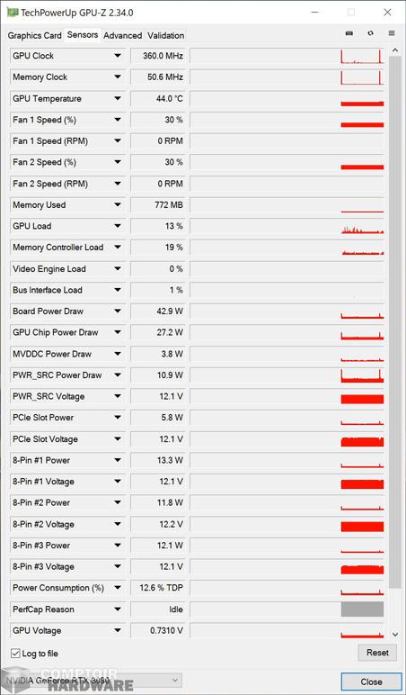 asus tuf gaming rtx 3080 - sondes gpu-z au repos