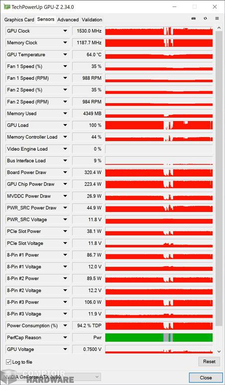 asus tuf gaming rtx 3080 - sondes gpu-z en charge