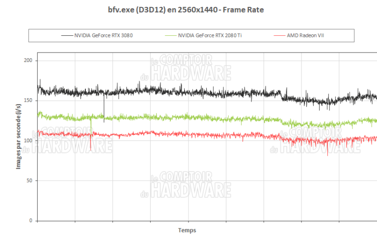 Battlefield V en QHD