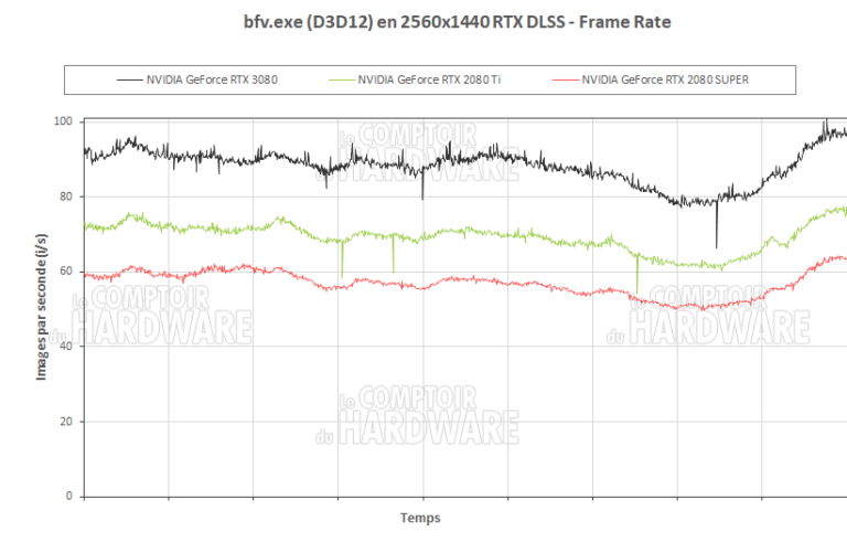 Battlefield V en QHD RTX actif