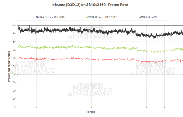 Battlefield V en UHD