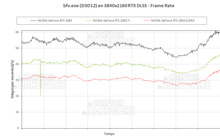 Battlefield V en UHD RTX actif