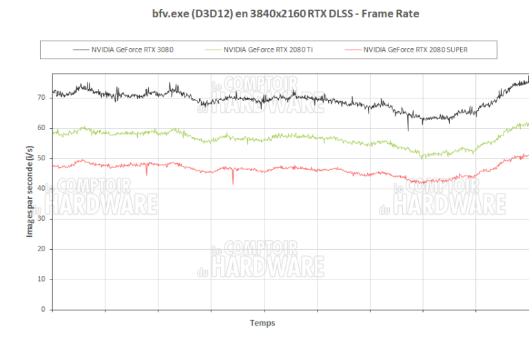 Battlefield V en QHD RTX+DLSS actif