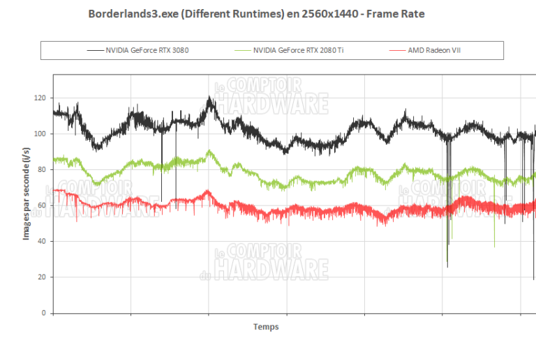 Borderlands 3 en QHD