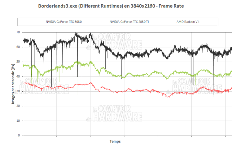 Borderlands 3 en UHD