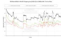 Bright Memory Infinite en QHD avec RTX