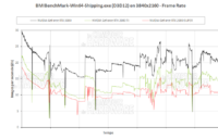 Bright Memory Infinite en UHD avec RTX