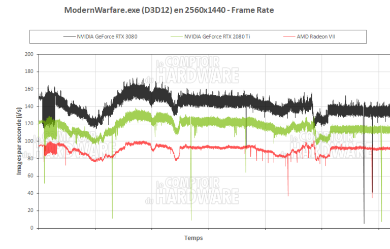Call of Duty Modern Warfare en QHD